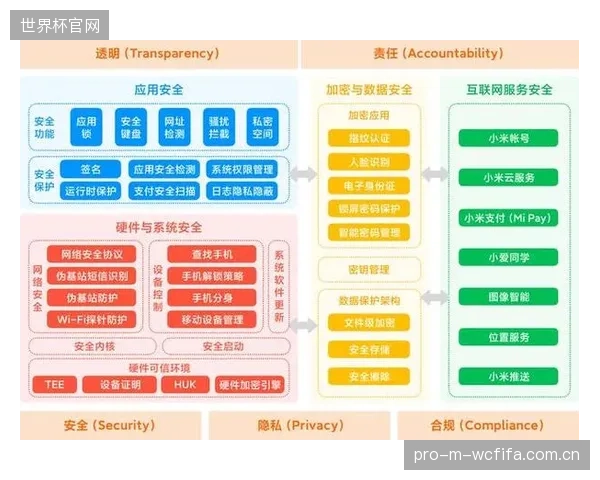 校园体育数据采集回避了学生隐私授权环节，大量非必要的个人敏感信息被上传云端